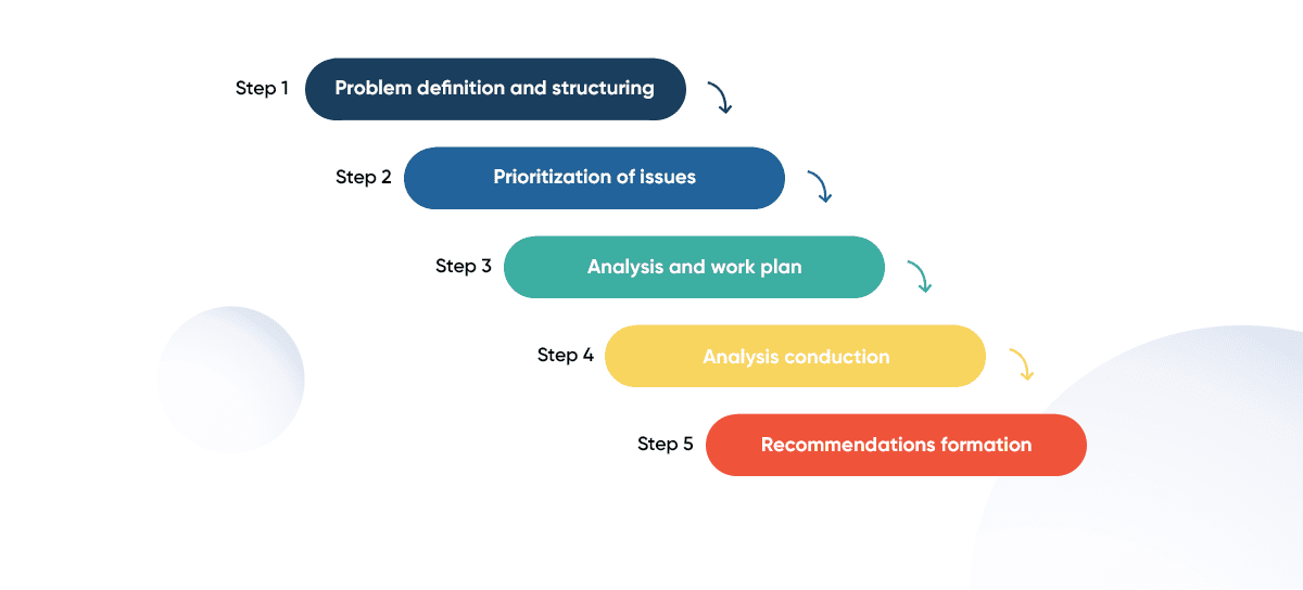 Hire a UX Consultant With Rewisoft Team