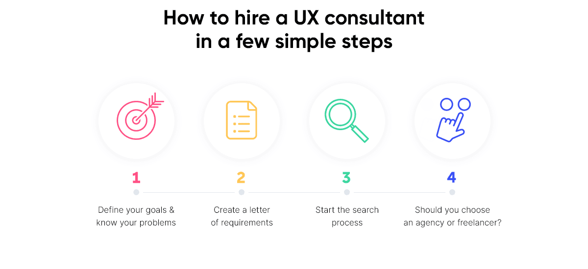 How to Hire a UX Consultant in a Few Simple Steps