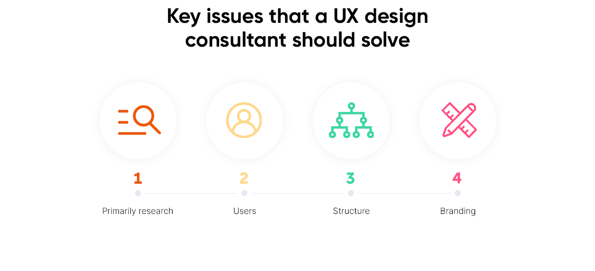 Key Issues That a UX Design Consultant Should Solve