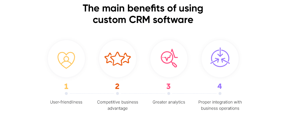 Custom Real Estate CRM Software or Ready-made CRM?