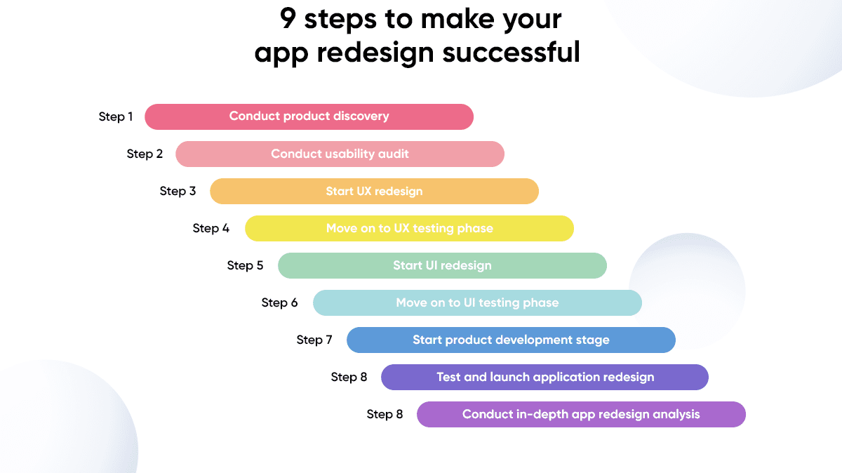 9 Steps to Make Your App Redesign Successful