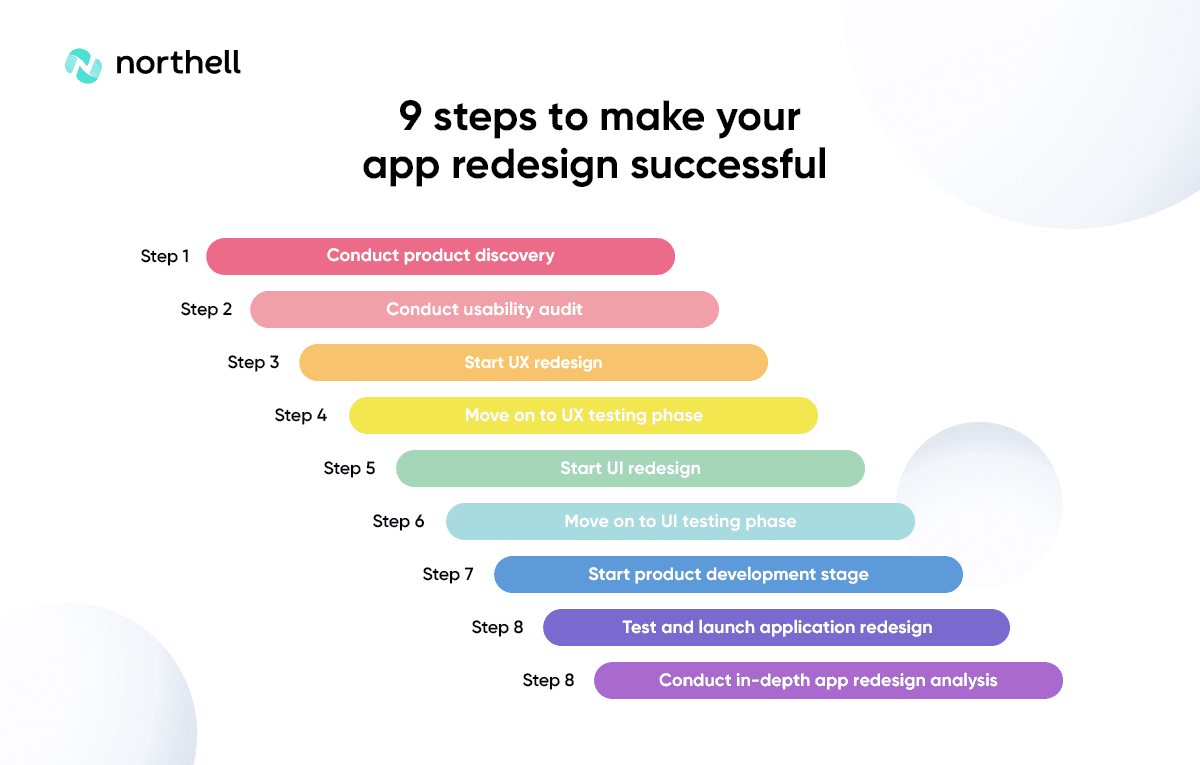 9 Steps to Make Your App Redesign Successful