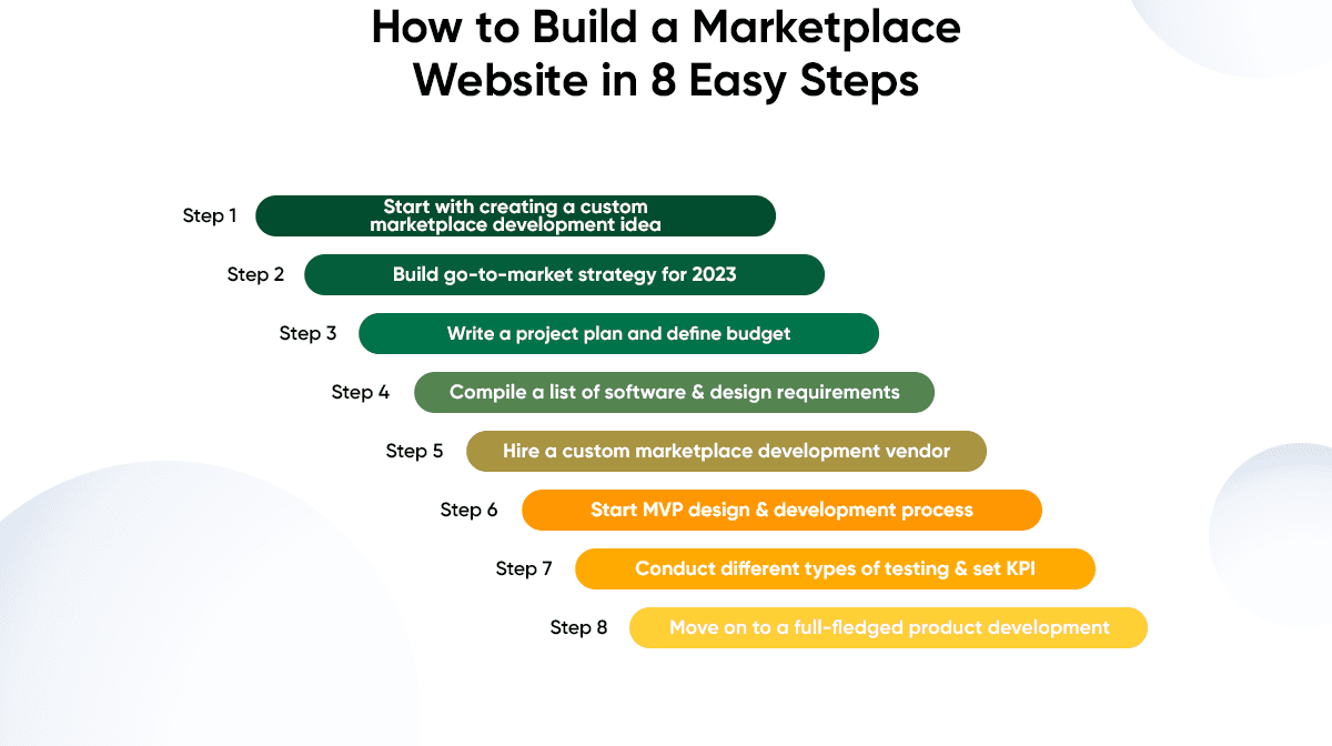 How to Build a Marketplace Website in 8 Easy Steps