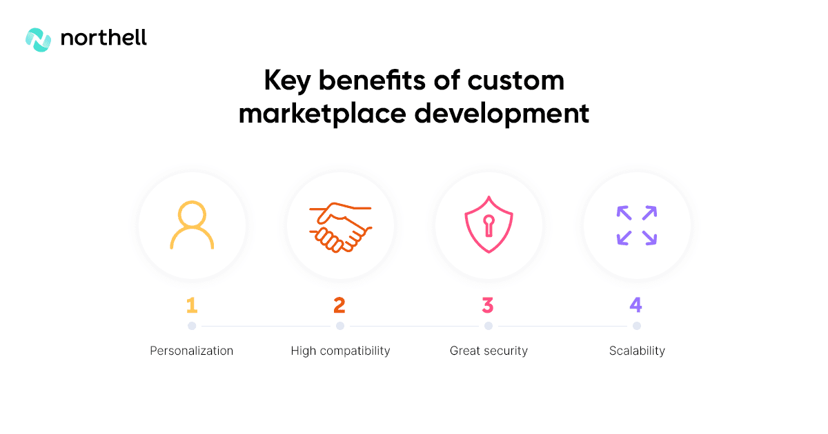 What are The Key Benefits of Custom Marketplace Development?