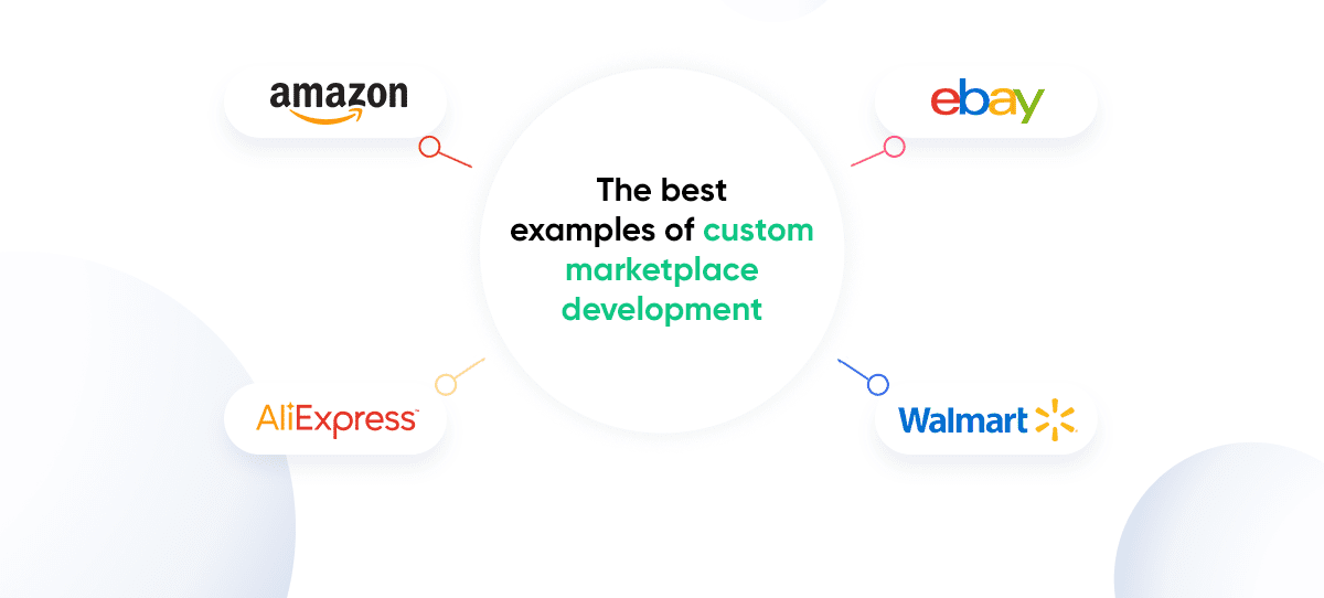 The Best Examples of Custom Marketplace Development 