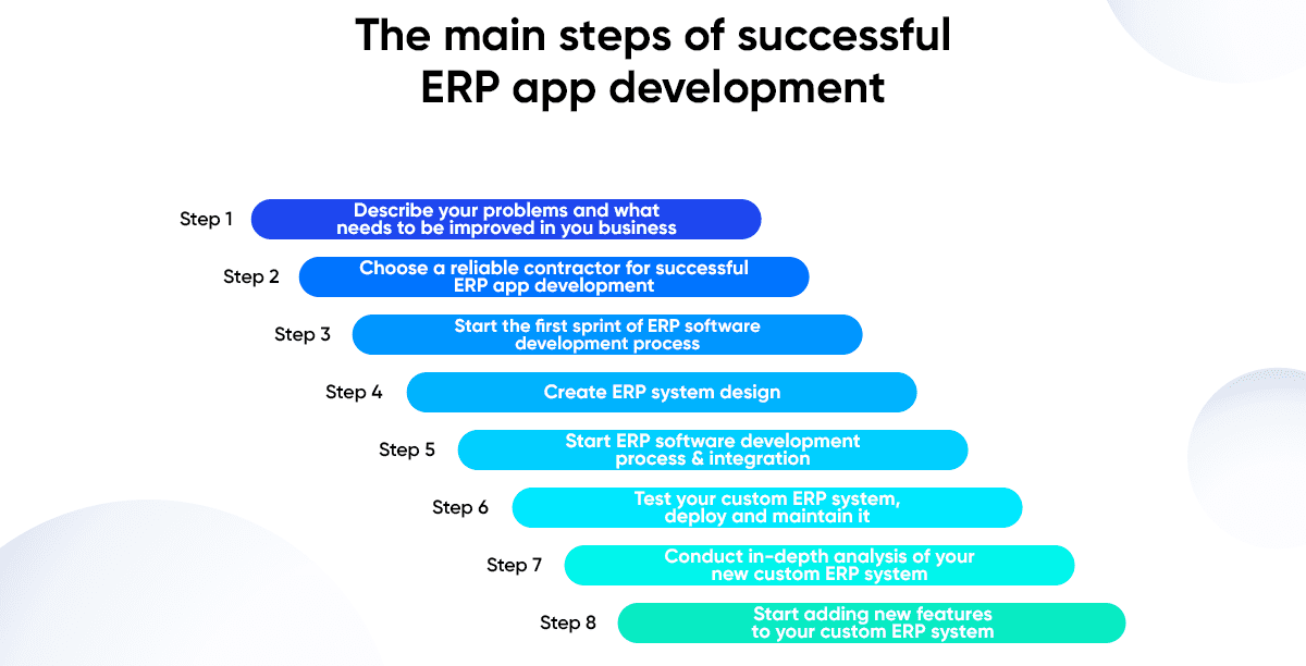 The Main Steps of Successful ERP App Development