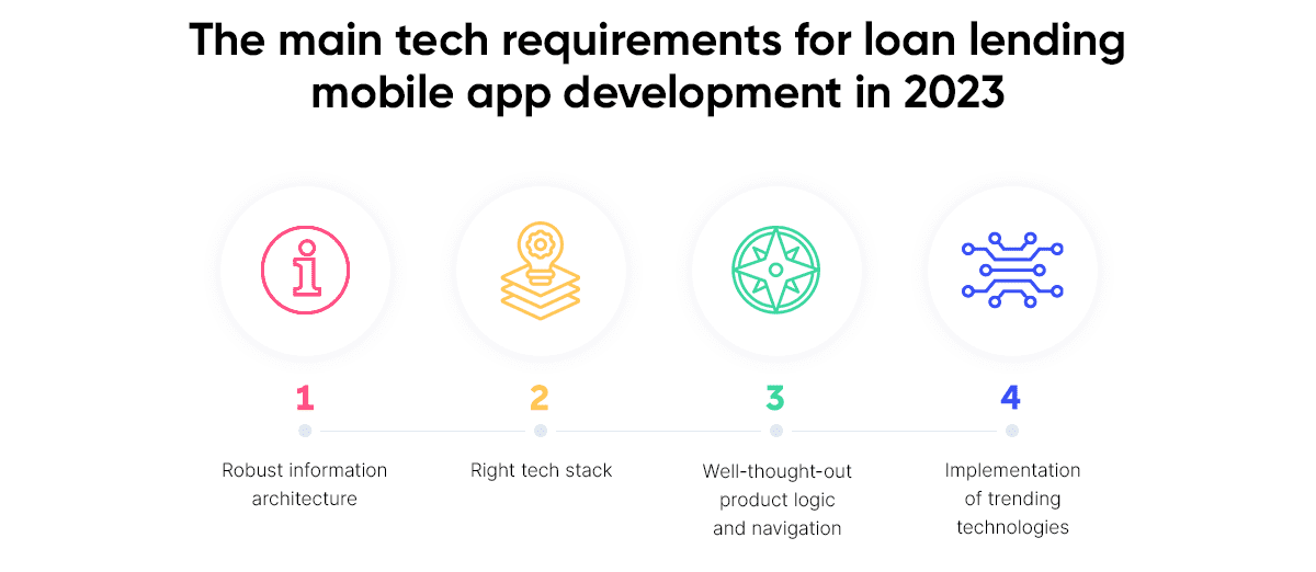 The Main Tech Requirements for Loan Lending Mobile App Development