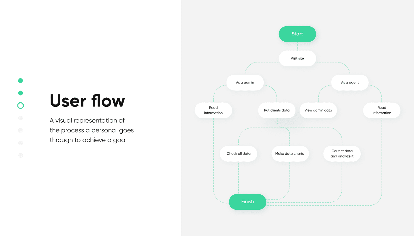 Rewisoft Example User Flow