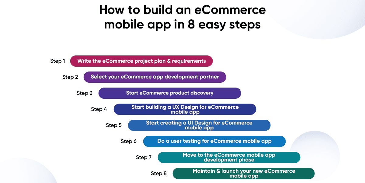 ecommerce app development process