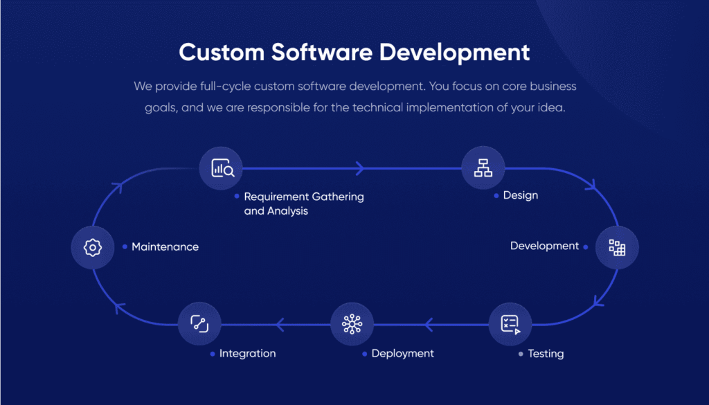 Logistics Software Development Guide — RewiSoft