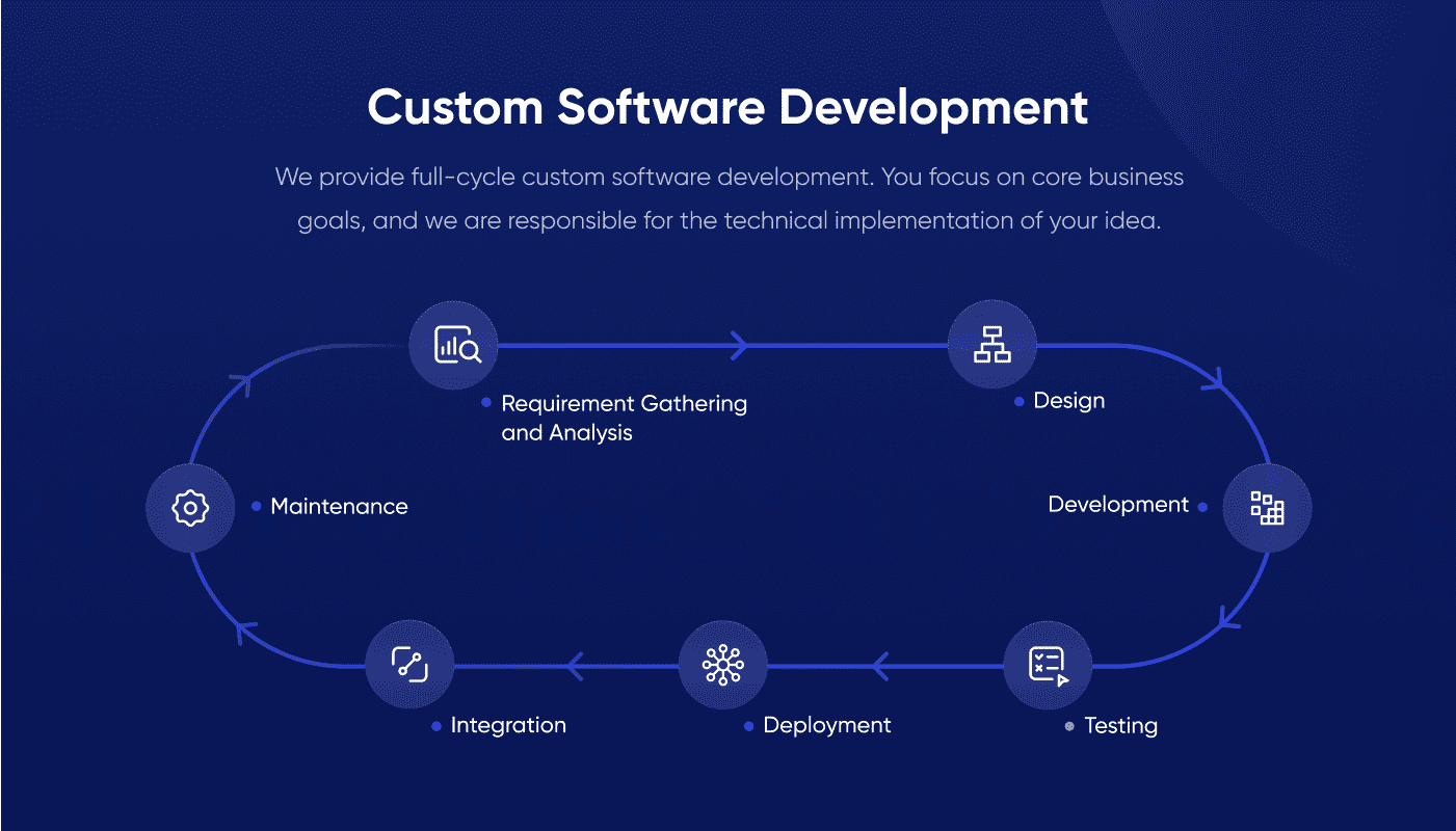 instant crypto exchanges - custom software development