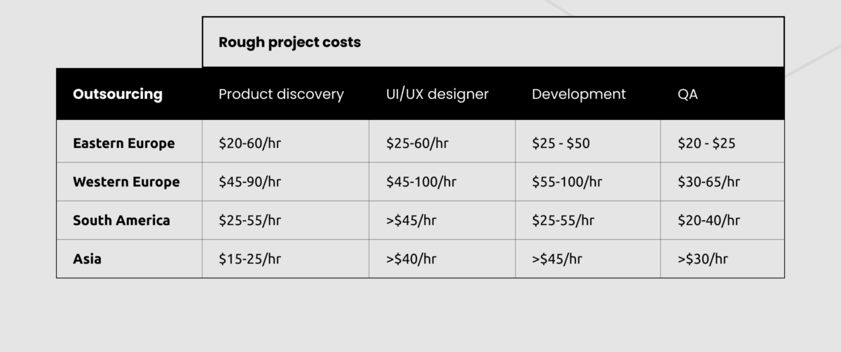 tables rough project total costs