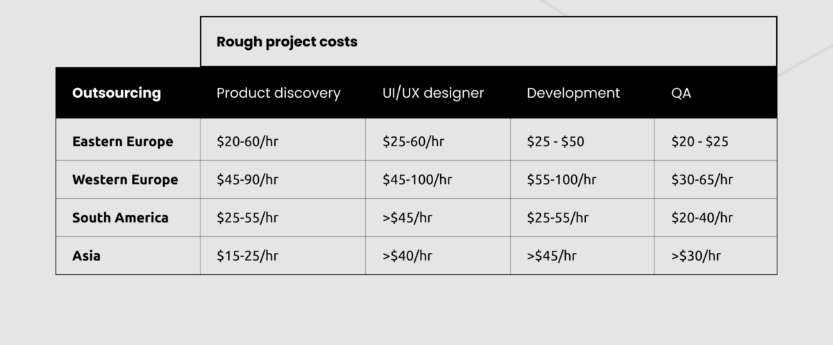 tables rough project costs