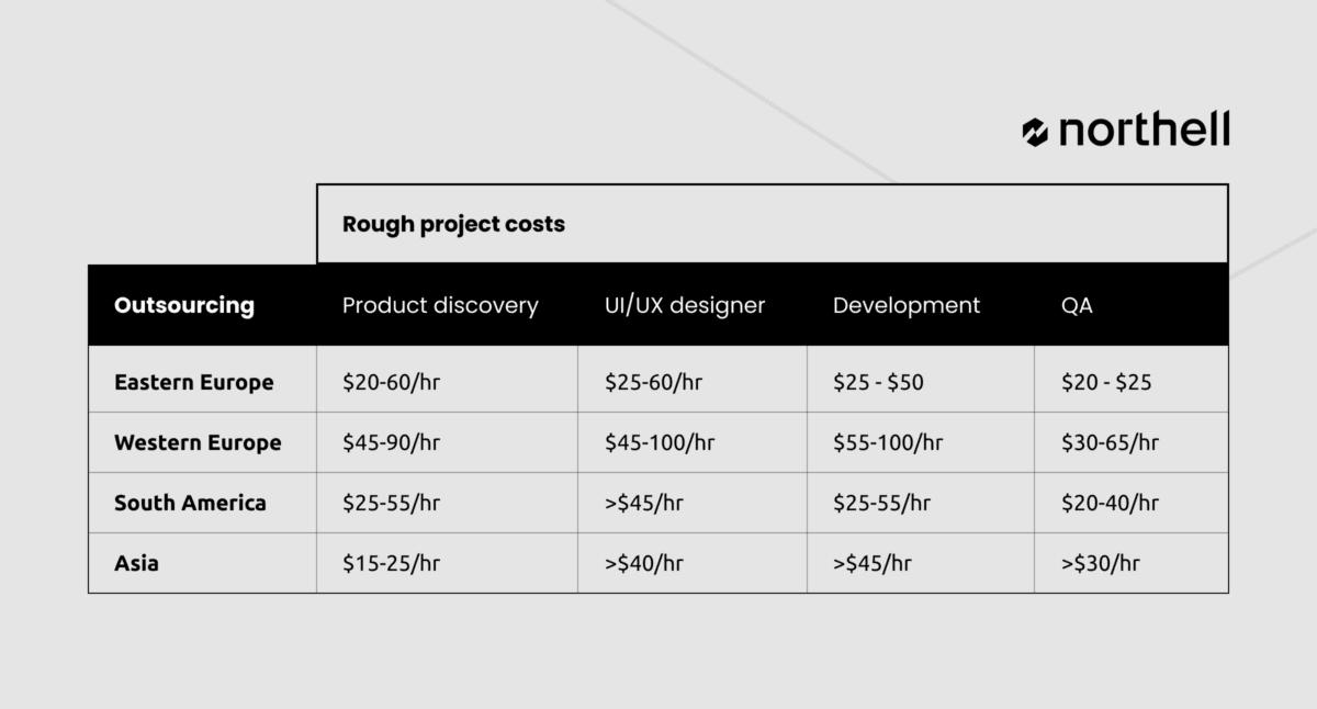 tables rough project total costs