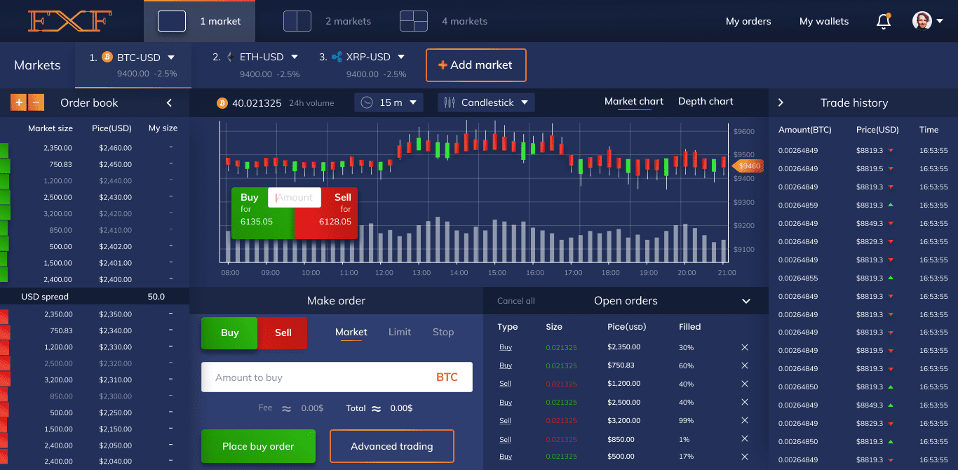 trading volume