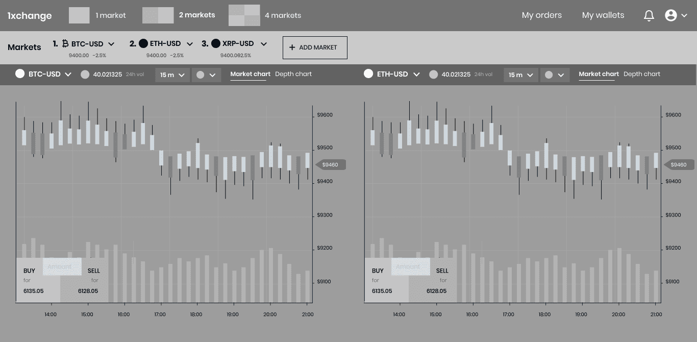 successfull crypto trader