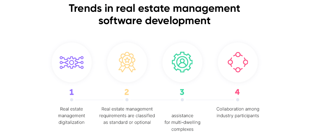 Trends in Real Estate Management Software Development
