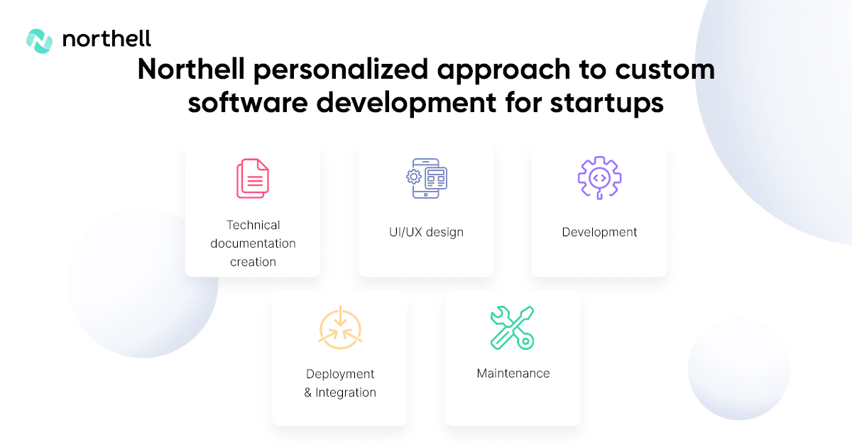Our personalized approach to custom software development for startups looks this way