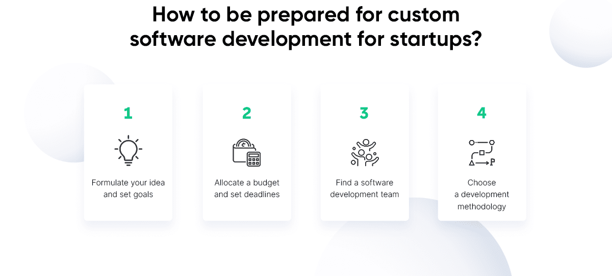 How to Be Prepared For Custom Software Development For Startups?