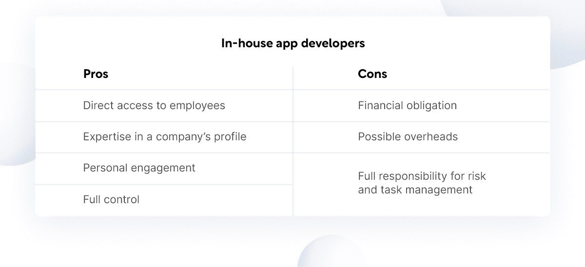 Employ an in-house app developer