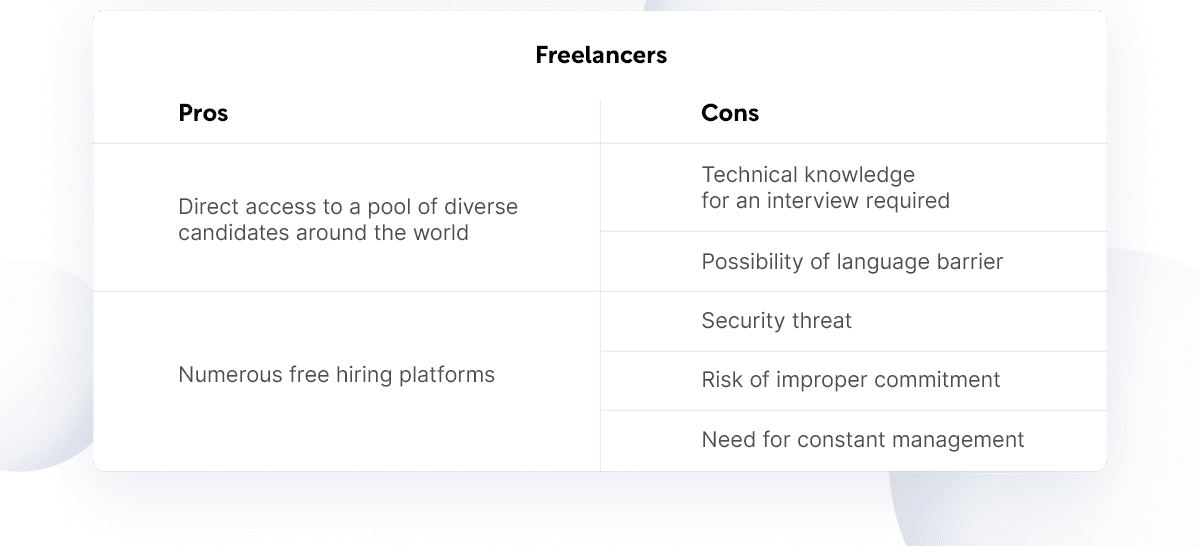 Hire a freelance app developer