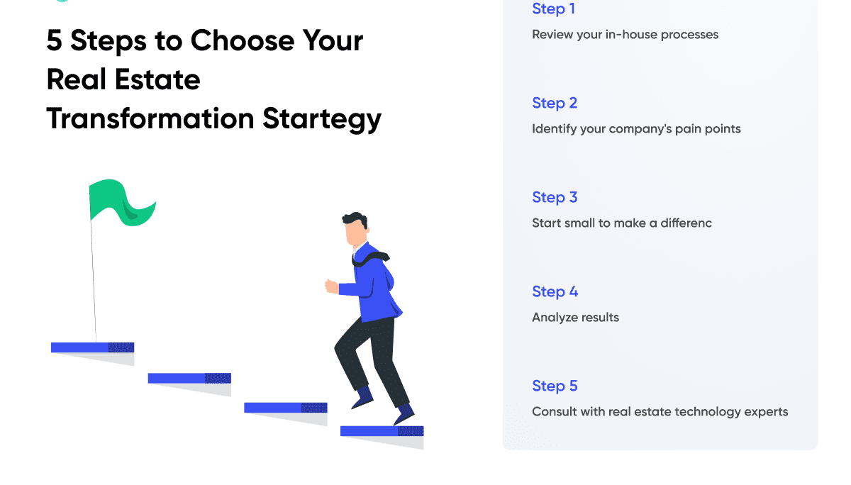 5 Steps to Choose Your Real Estate Transformation Startegy