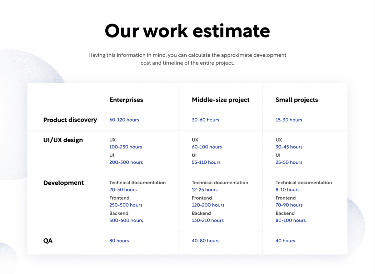 Our work estimate