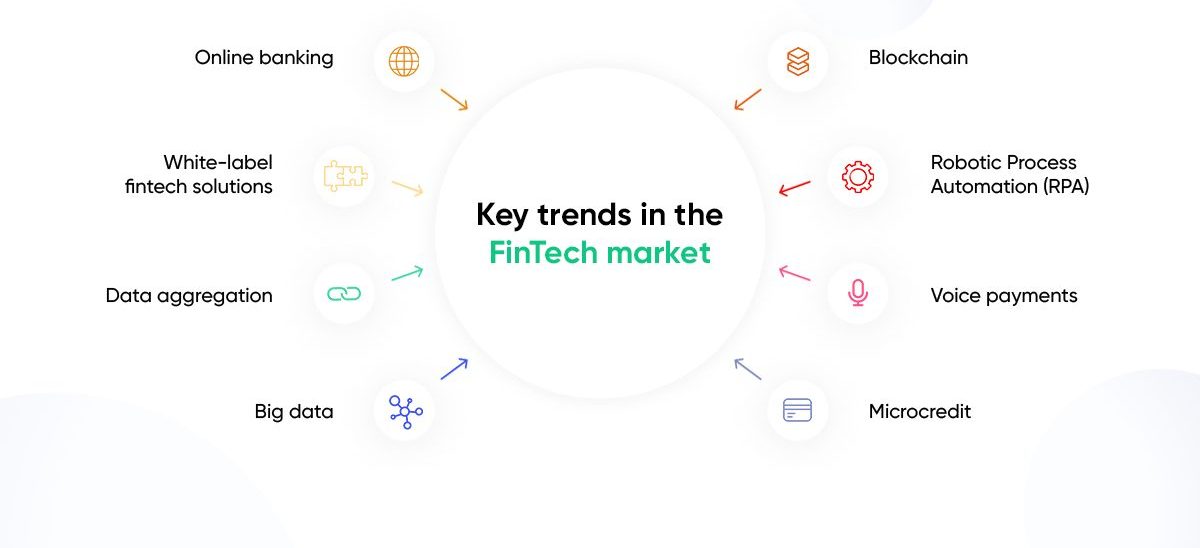 Key trends in the FinTech market