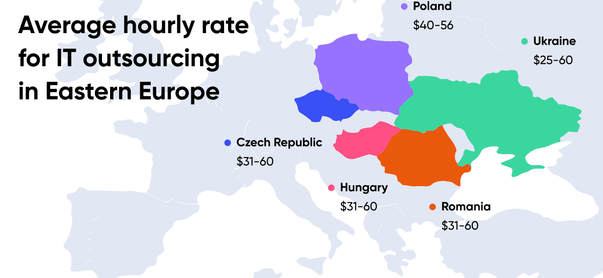 Average hourly rate for IT outsourcing in Eastern Europe
