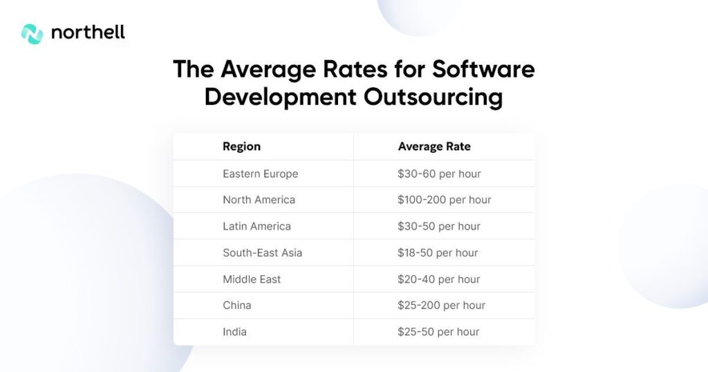 cost-of-outsourcing-software-development-in-2023-rewisoft