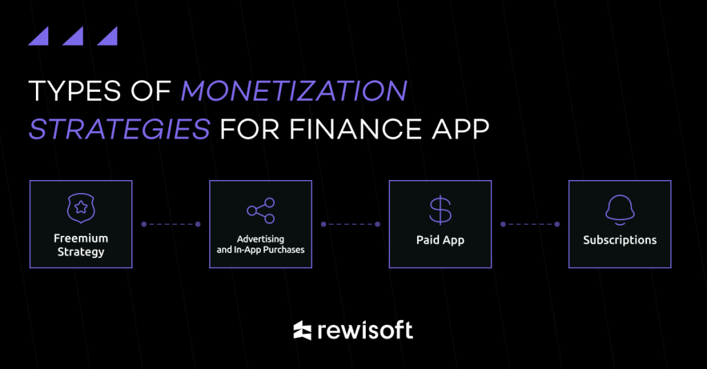 why the monetization strategy of finance apps is important for financial companies