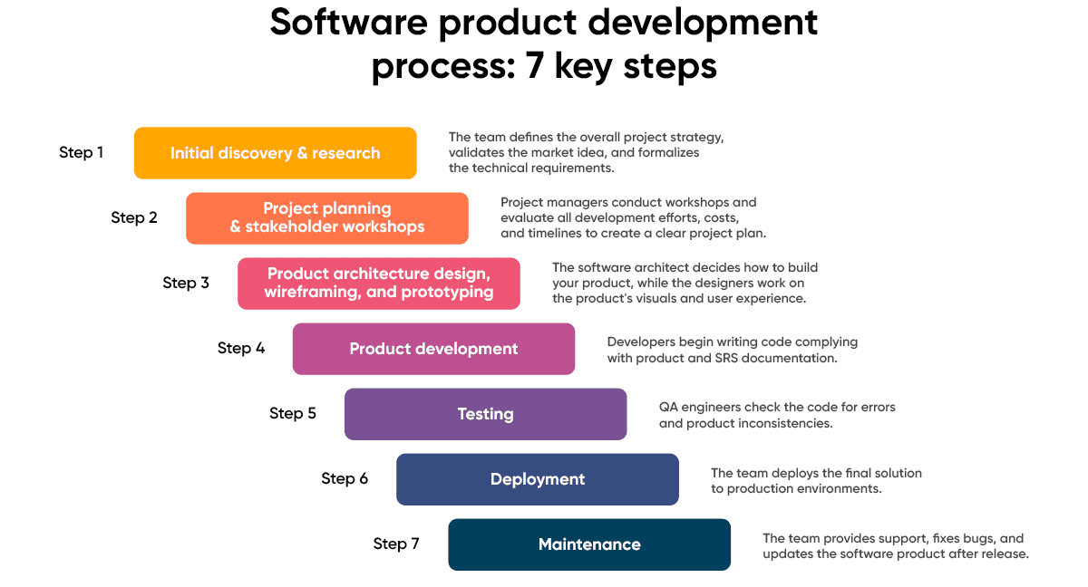 Software crypto exchange development team