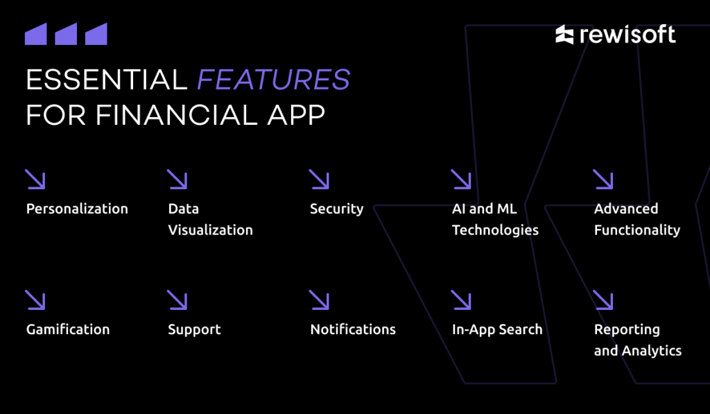 features for fintech app development project