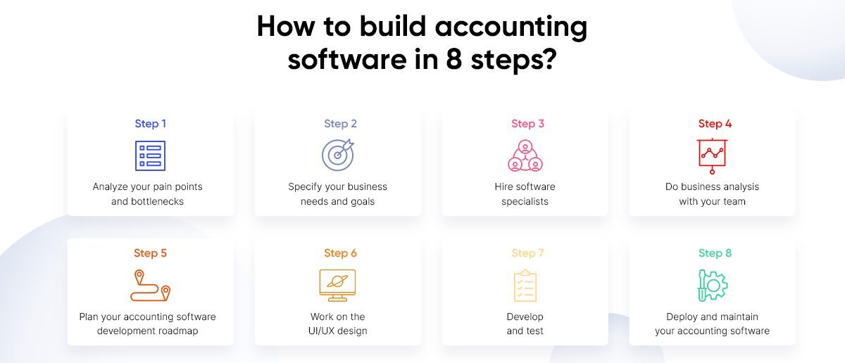 How to build accounting software in 8 steps?