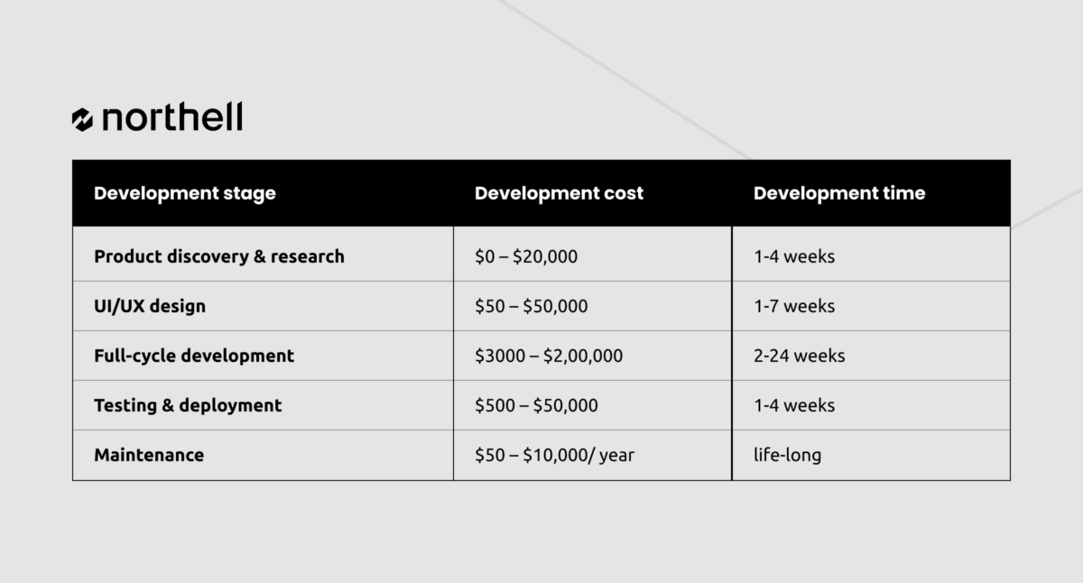 Progressive Web App Development Cost