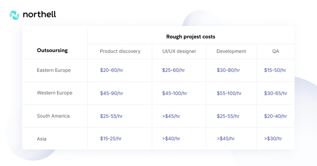 Creating An LMS From Scratch: Ultimate Guide — RewiSoft