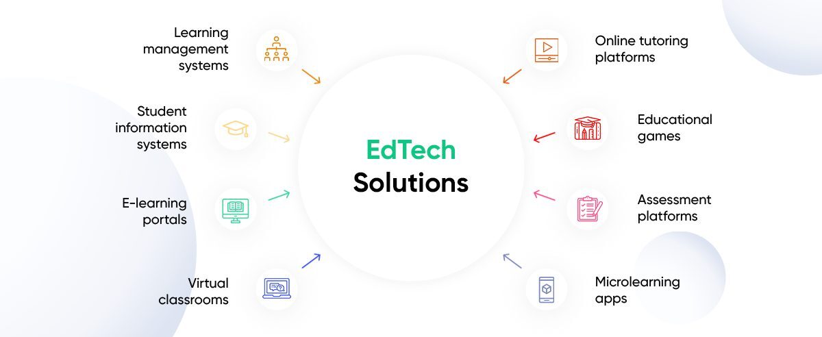 EdTech software solutions