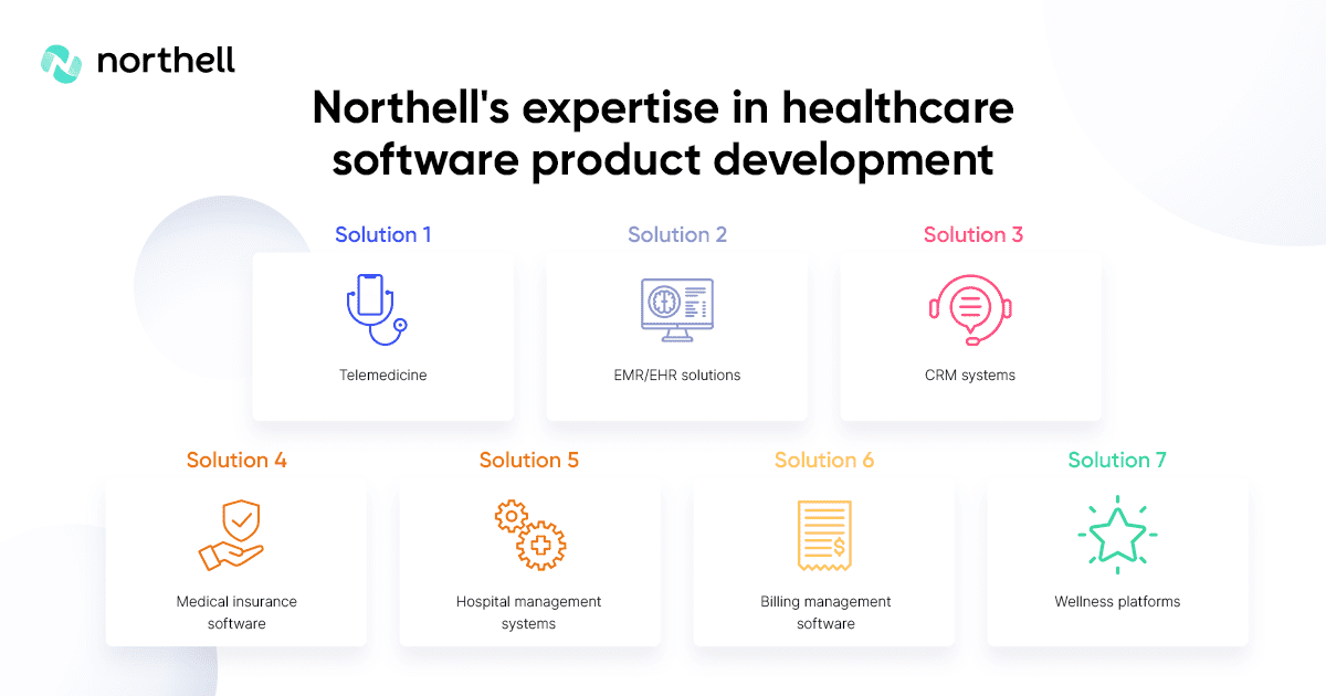 Healthcare software product development: 7 popular scenarios and solutions by Rewisoft