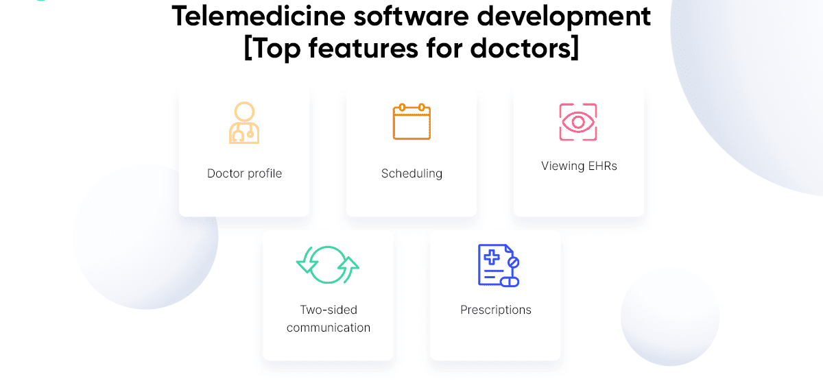 Telemedicine software development [Top features for doctors]