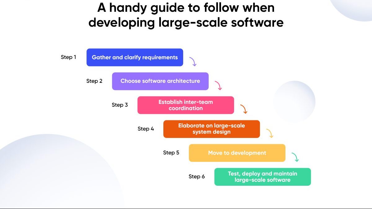 A handy guide to follow when developing large-scale software