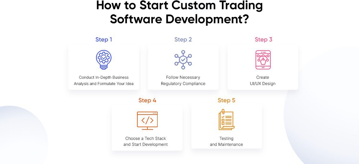 Custom Trading Software Development