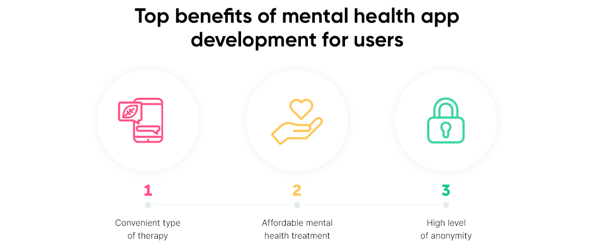 Top benefits of mental health app development for users