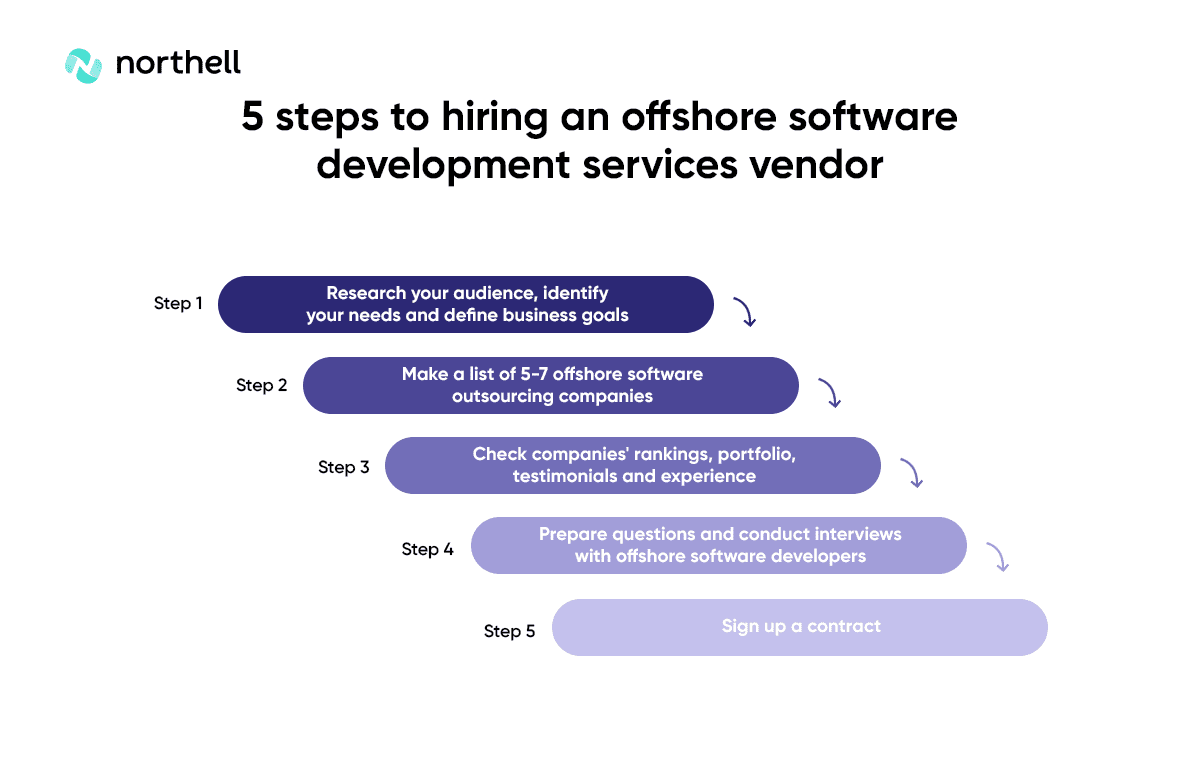 5 steps to hiring an offshore software development services vendor