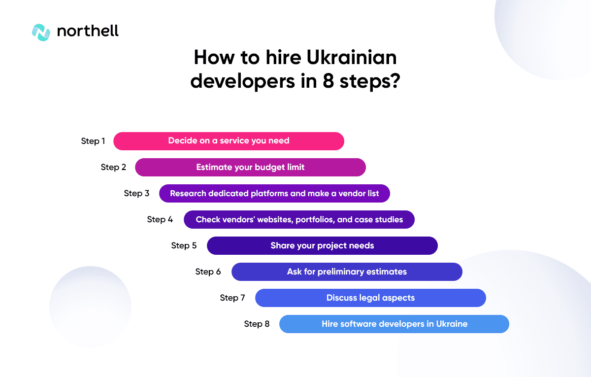 How to hire Ukrainian developers in 8 steps?
