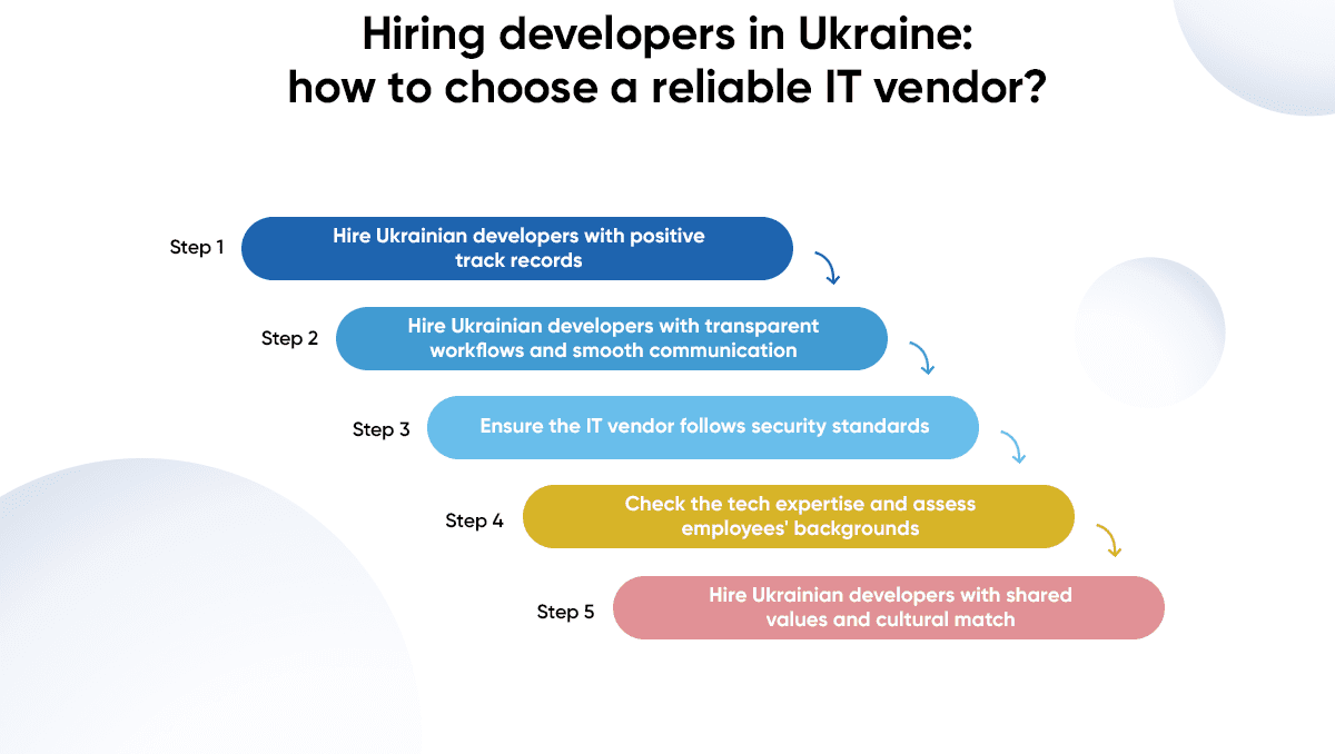 Hiring developers in Ukraine: how to choose a reliable IT vendor?