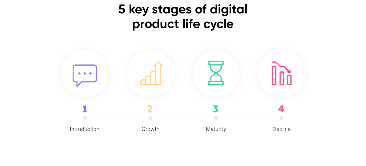 5 key stages of digital product life cycle