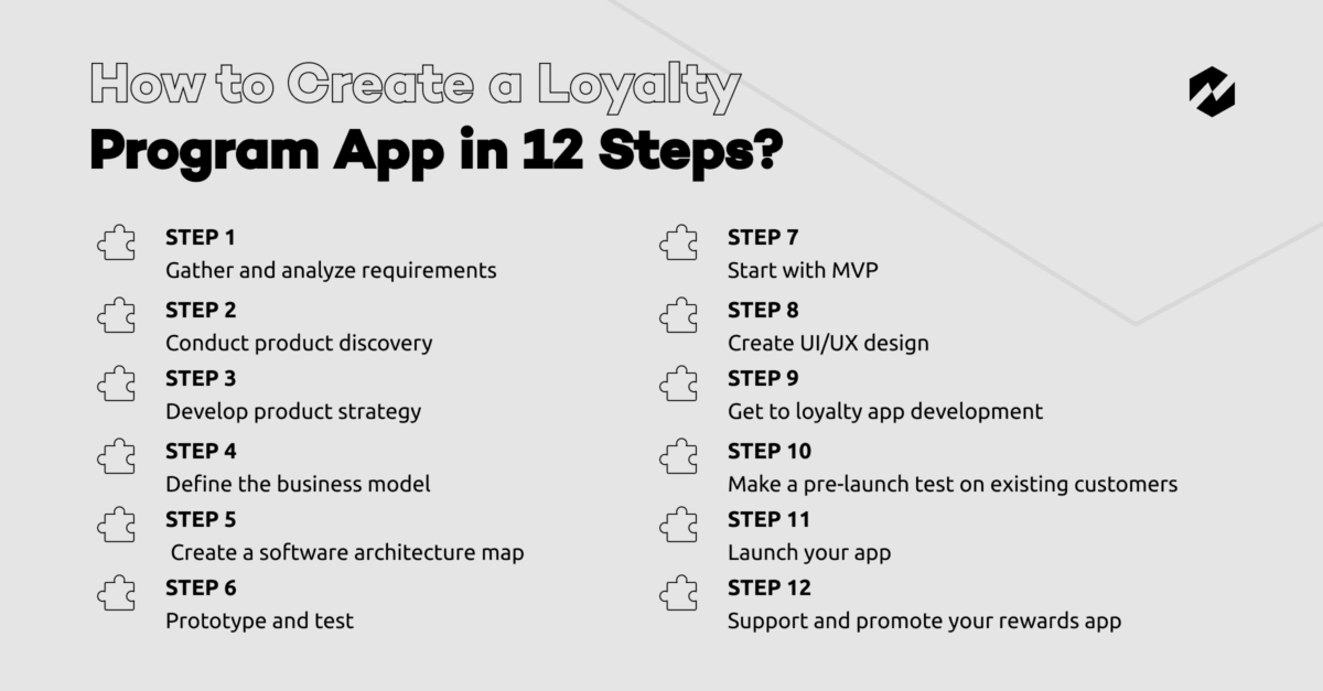 Steps How to Create a Loyalty Program App