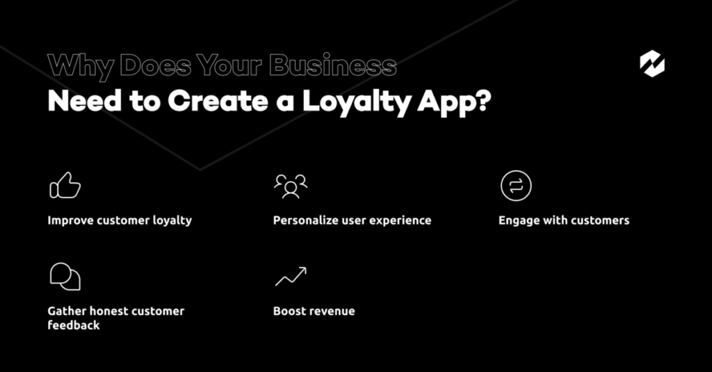 Create A Loyalty Program App 12 Steps Guide — Rewisoft