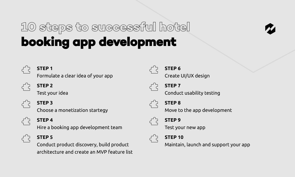 Steps of hotel booking application development