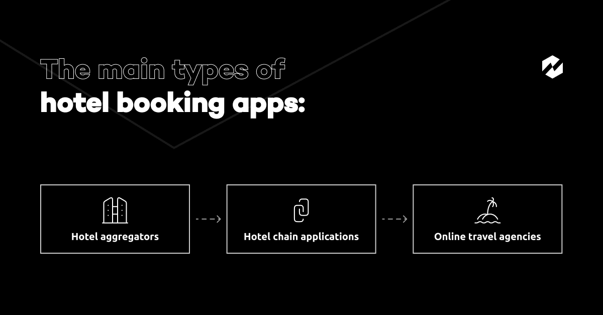 the main types of hotel booking apps